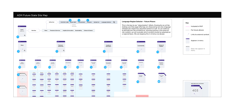ADM design system
