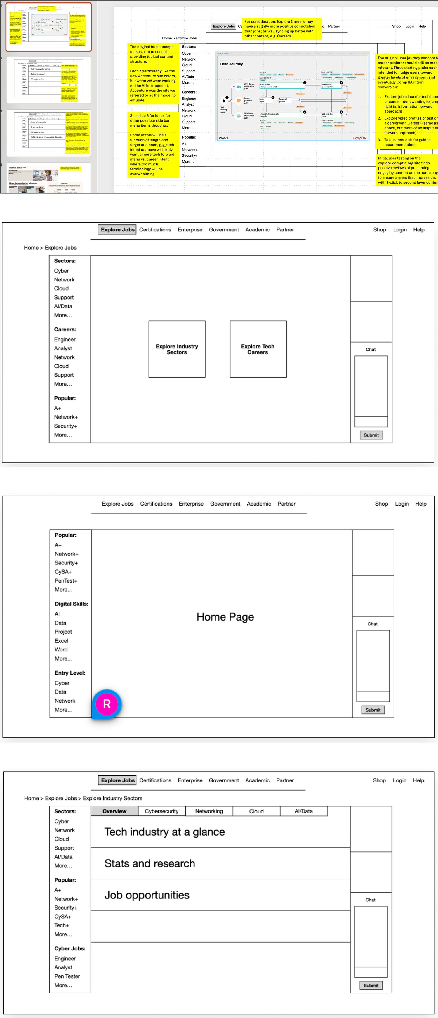 The annotated concept deck and the wireframes that came out of it, from the Explore Jobs hub to the industry sector pages