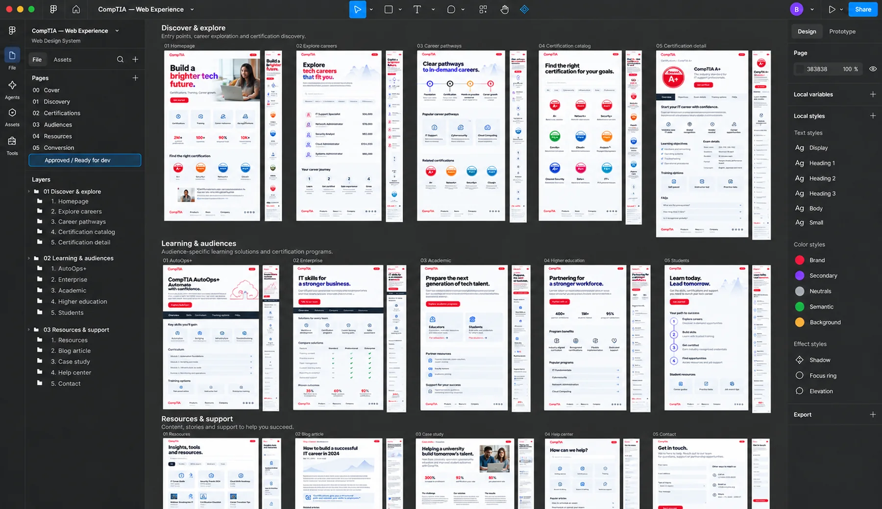 The finished design system in Figma, every page approved and ready for development