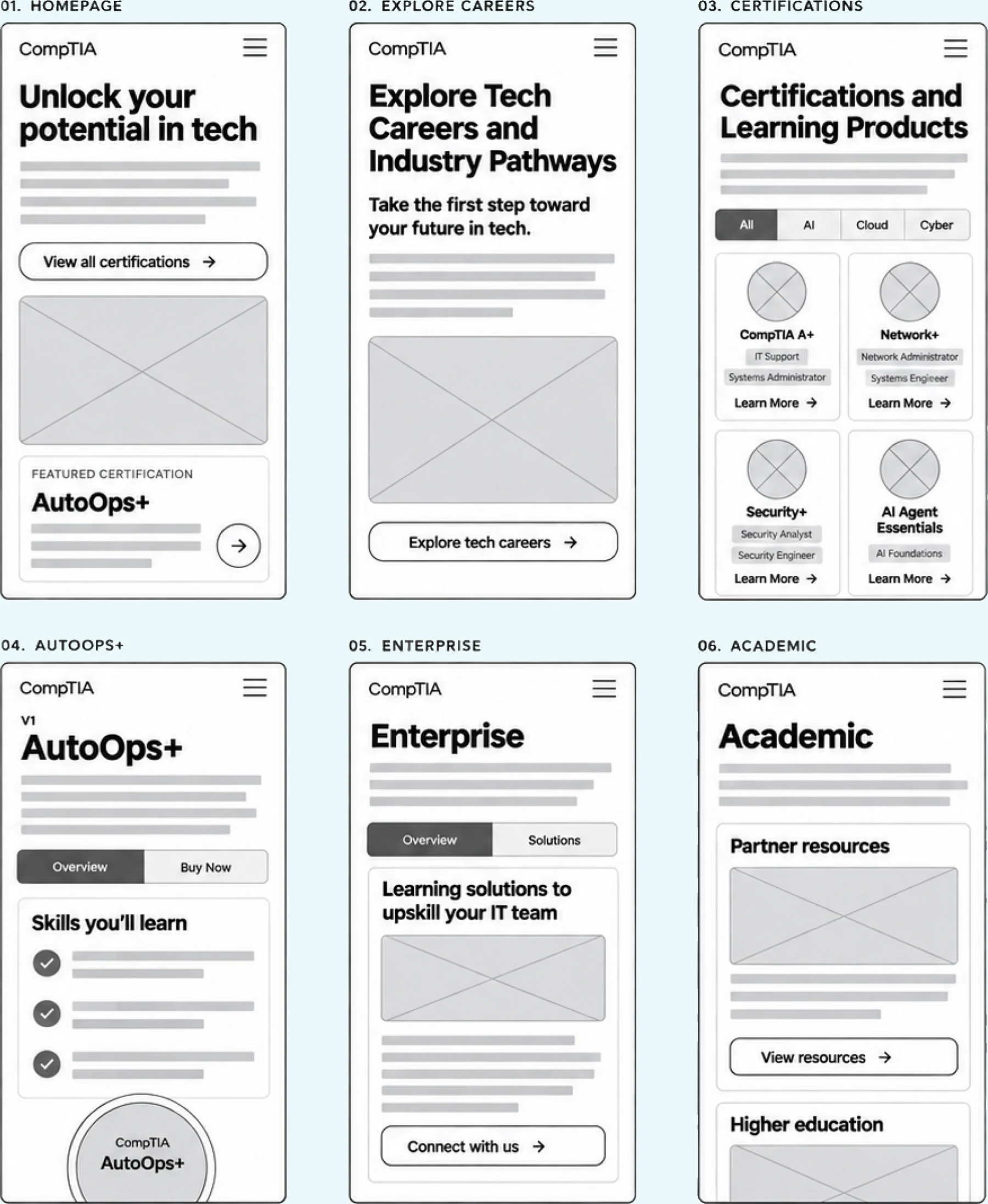 Six design concepts: the homepage, Explore Careers, certifications, AutoOps+, enterprise and academic