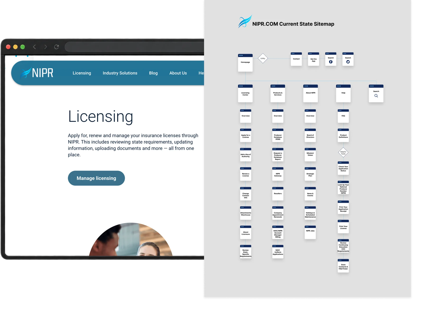 The redesigned licensing page beside the current-state sitemap it replaced